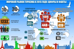 05.03.2022, Страны, наиболее зависящие от российского туризма