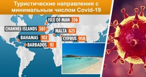 03.10.2020, Турция исключена из списка безопасных стран