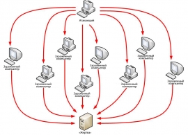 13.08.2019, «Победа» сообщила о DDoS-атаке