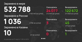 27.03.2020, Число случаев COVID-19 в России превысило тысячу